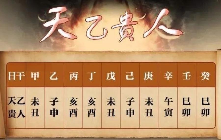 免费算命查贵人 免费算命查贵人