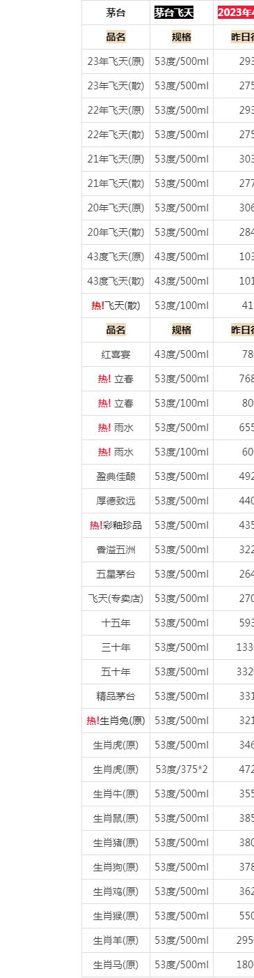 软件属相价格 软件属相价格