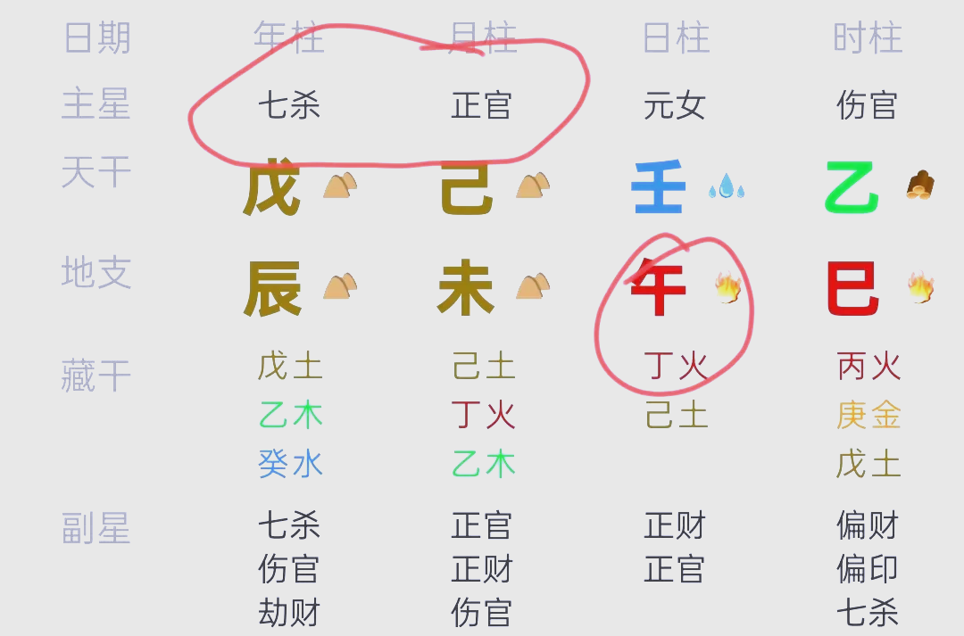 八字排盘免费算姻缘