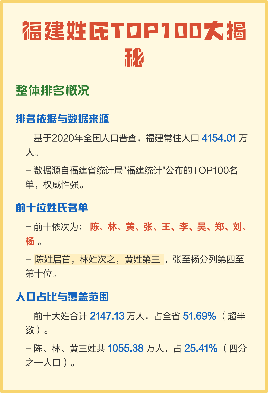 2020年百家姓排位