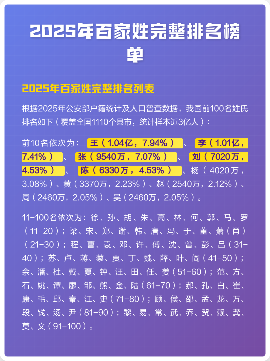 2020年百家姓排位