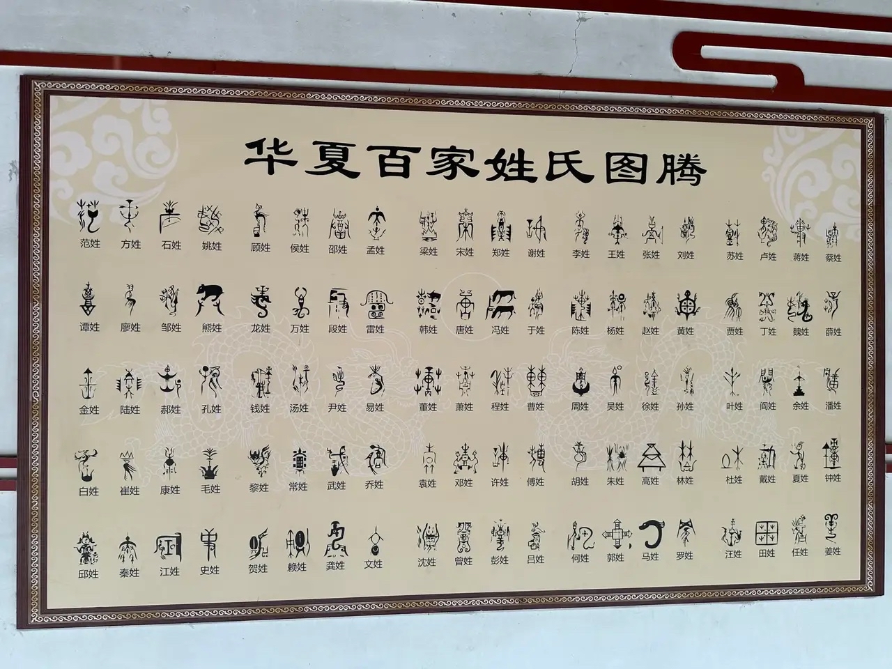 百家姓都是哪些