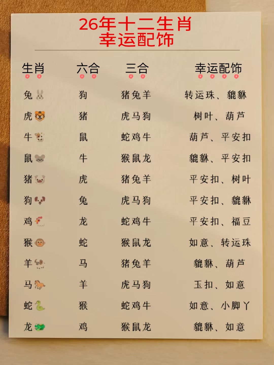 2026属相准不准