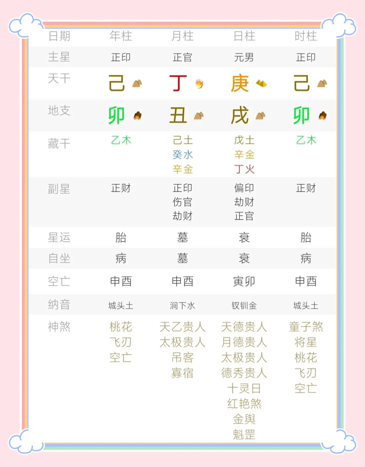 八字带金舆的女人命运