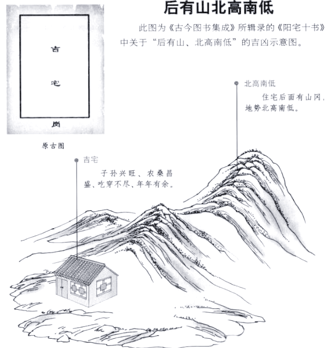 风水学住宅禁忌 风水学住宅禁忌