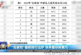 张百家姓排名第几位 张百家姓排名第几位