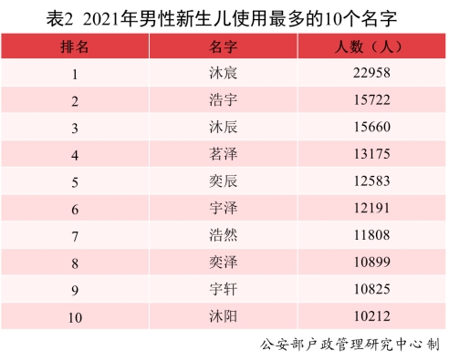起名字网站