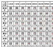 12种占卜方法豆丁 12种占卜方法豆丁