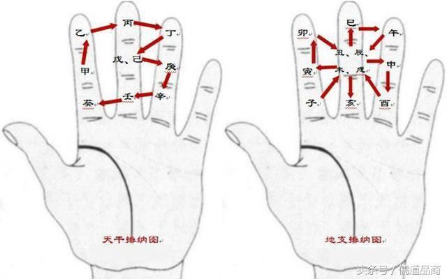 算卦的手指位置代表什么