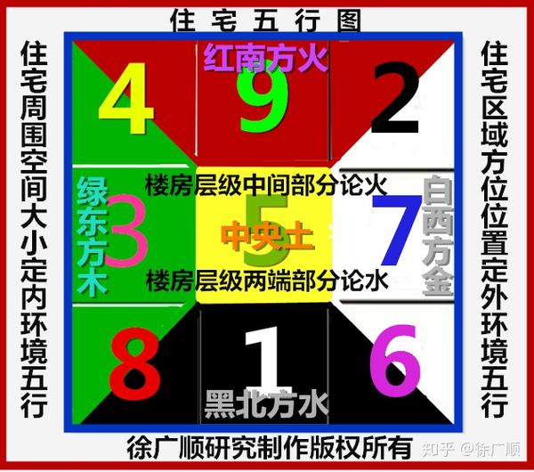 六柱预测学