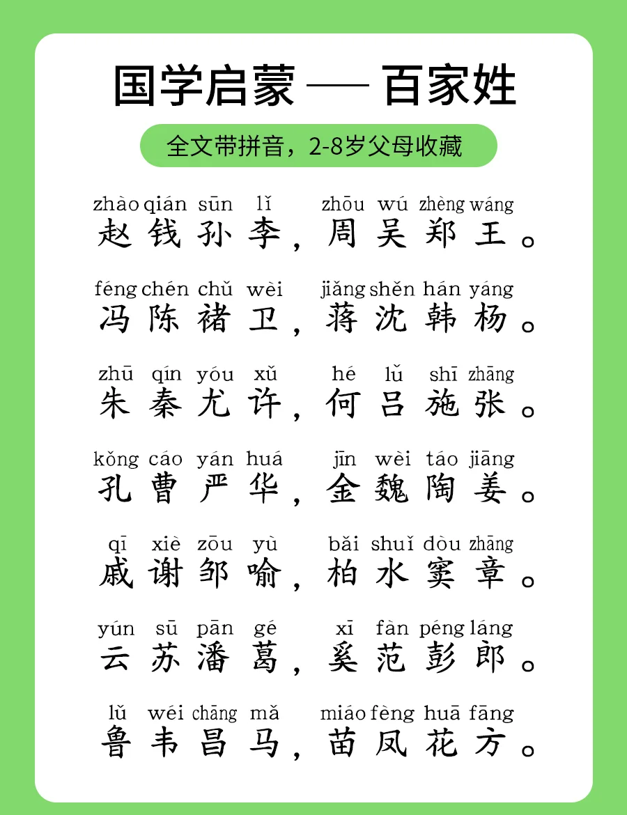 百家姓排名前10有哪些姓氏