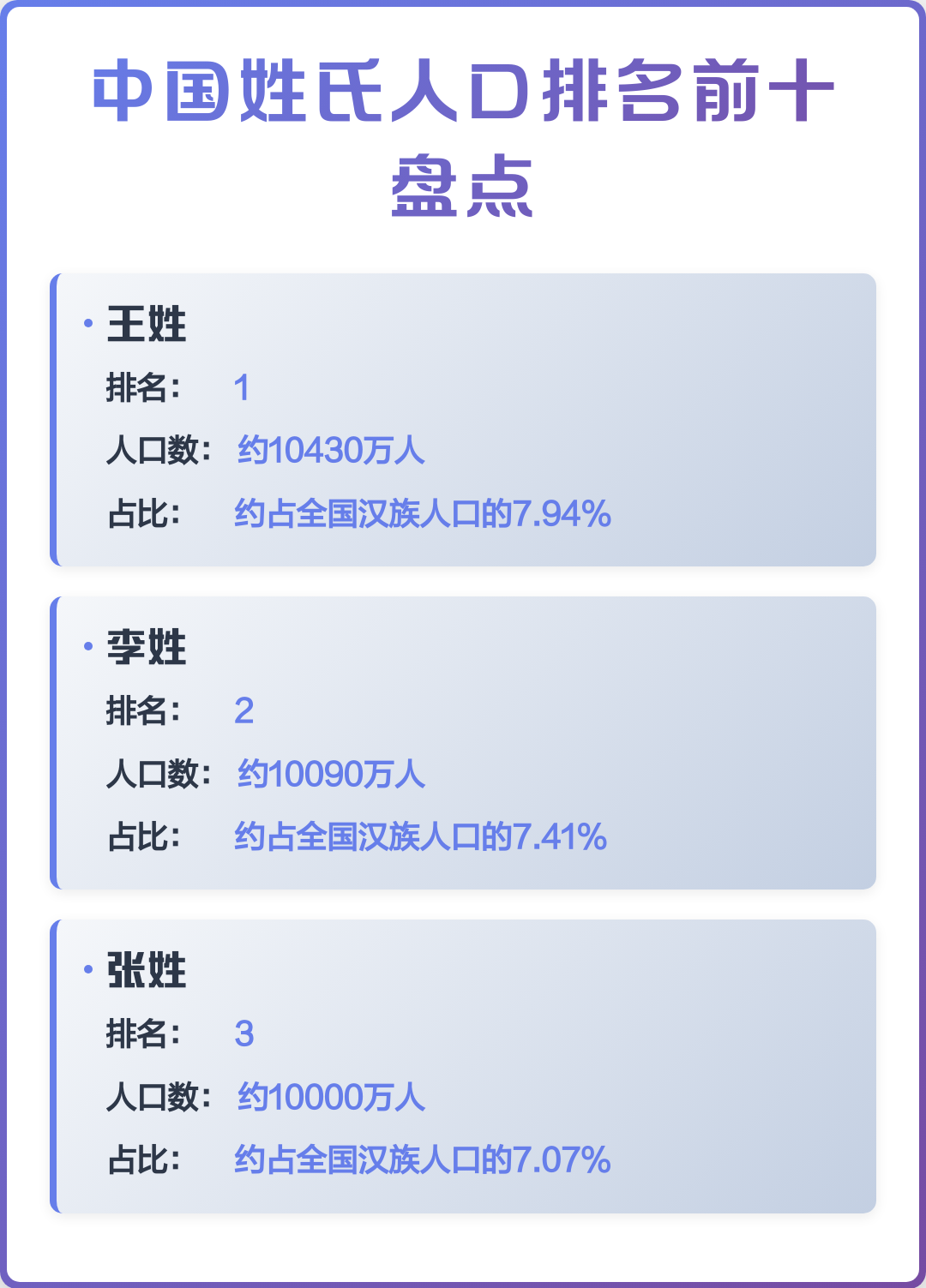 百家姓人口数量排行