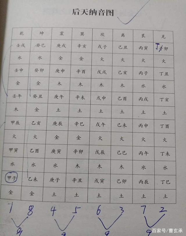 六爻口诀小集合