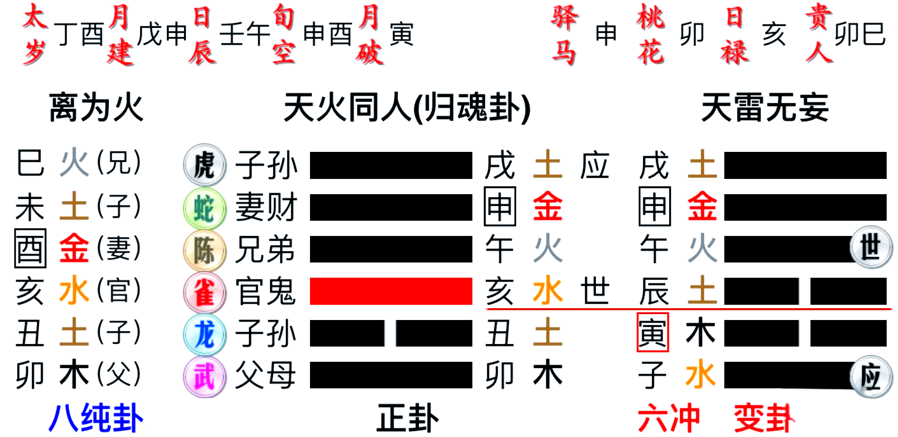 六爻口诀小集合 六爻口诀小集合