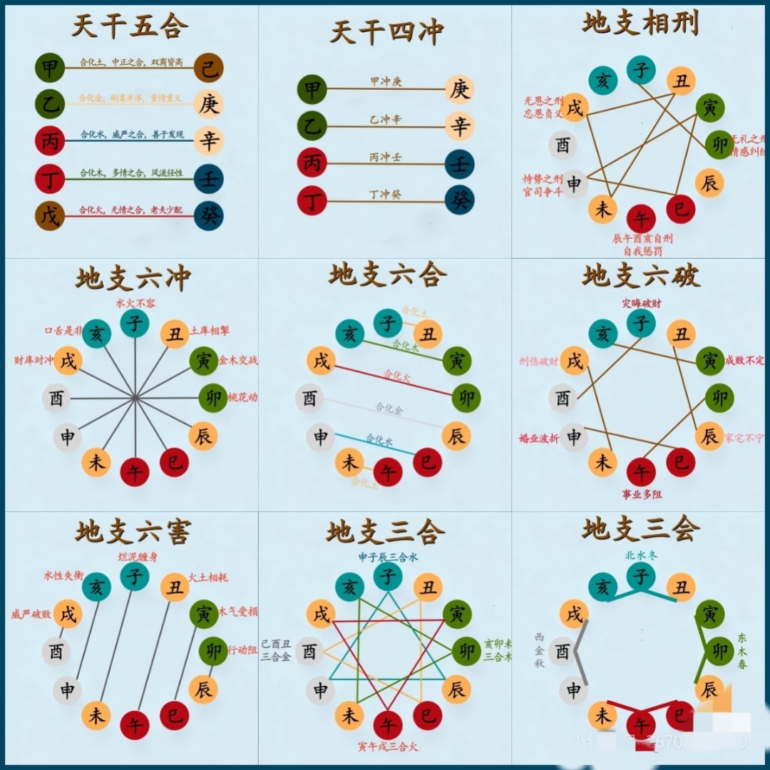 八字命理基础知识十天干详解上的简单介绍