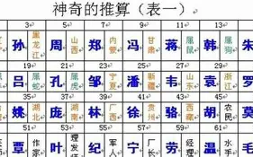 佛滔算命网姓名音韵测吉凶
