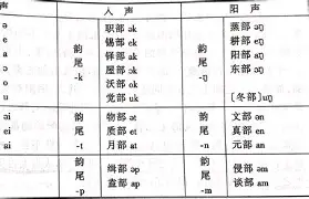 佛滔算命网姓名音韵测吉凶 佛滔算命网姓名音韵测吉凶