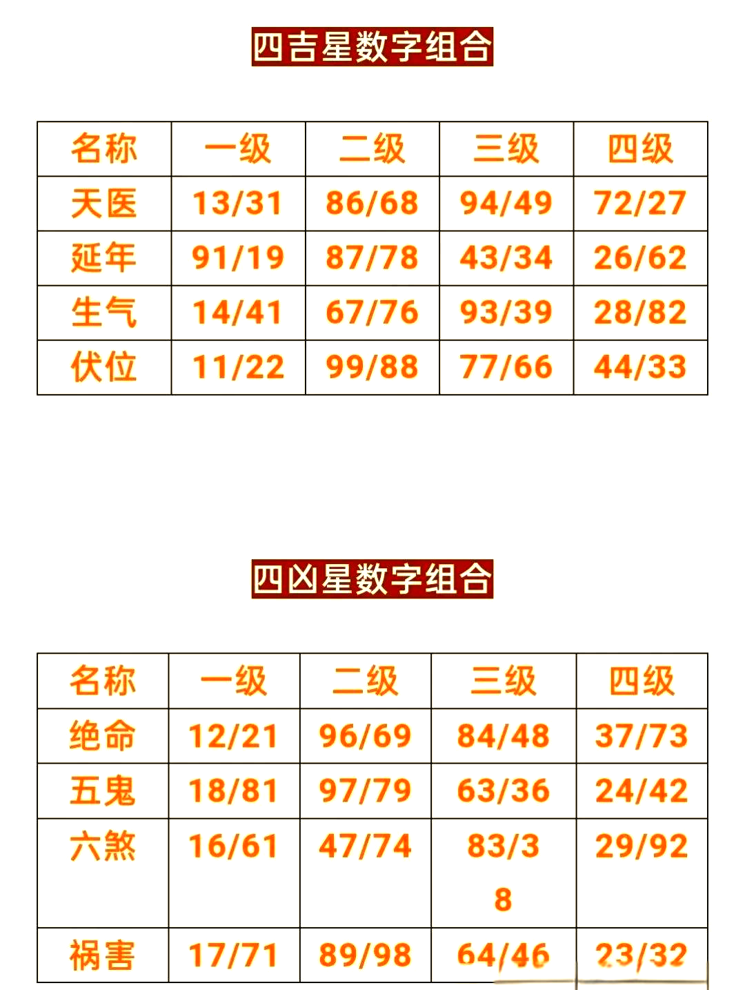 手机运程
