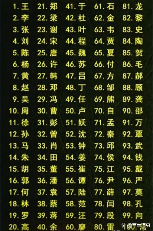 徐百家姓这个姓排几号第几
