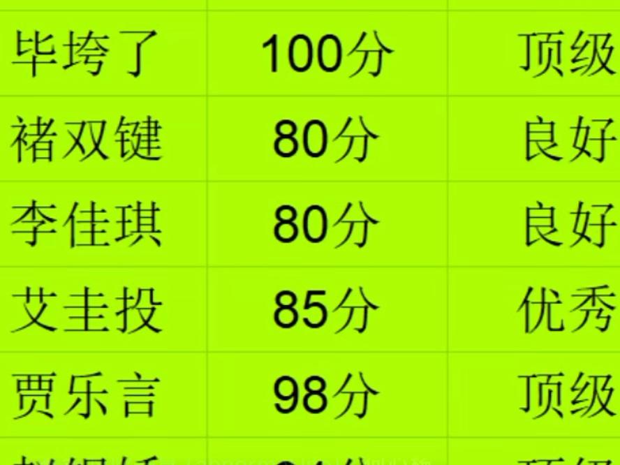 姓名测试100分怎么用