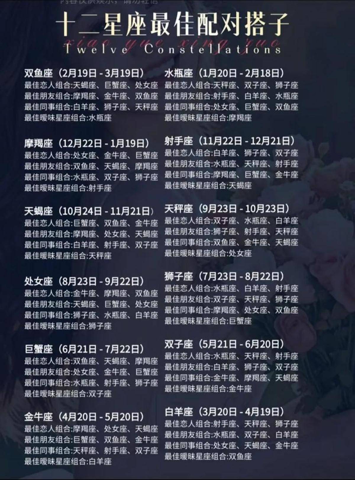 星座运势免费APP推荐