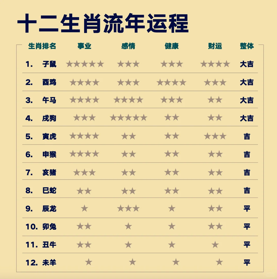 生肖流年运势 生肖流年运势