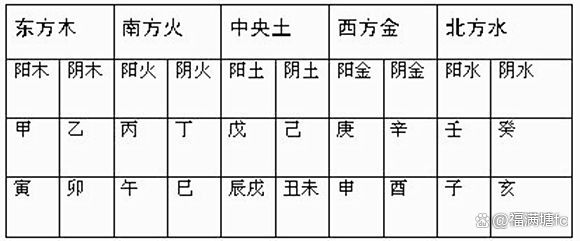 八字五行测算测命格