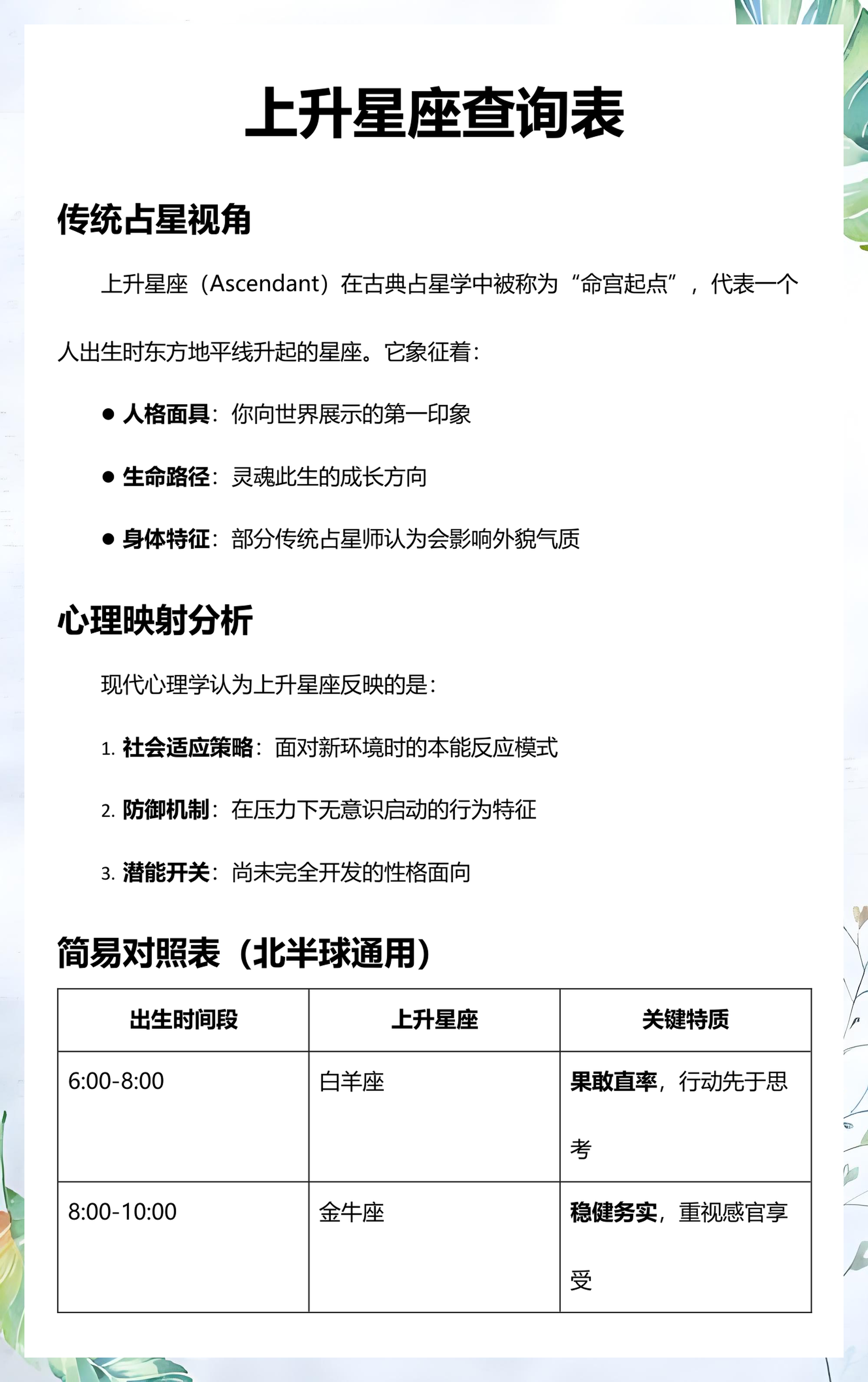 如何查个人的星座