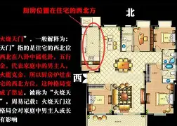 属什么属相厨房在西北好 属什么属相厨房在西北好