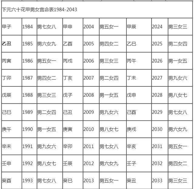 男女名字测姻缘配对免费周易的简单介绍
