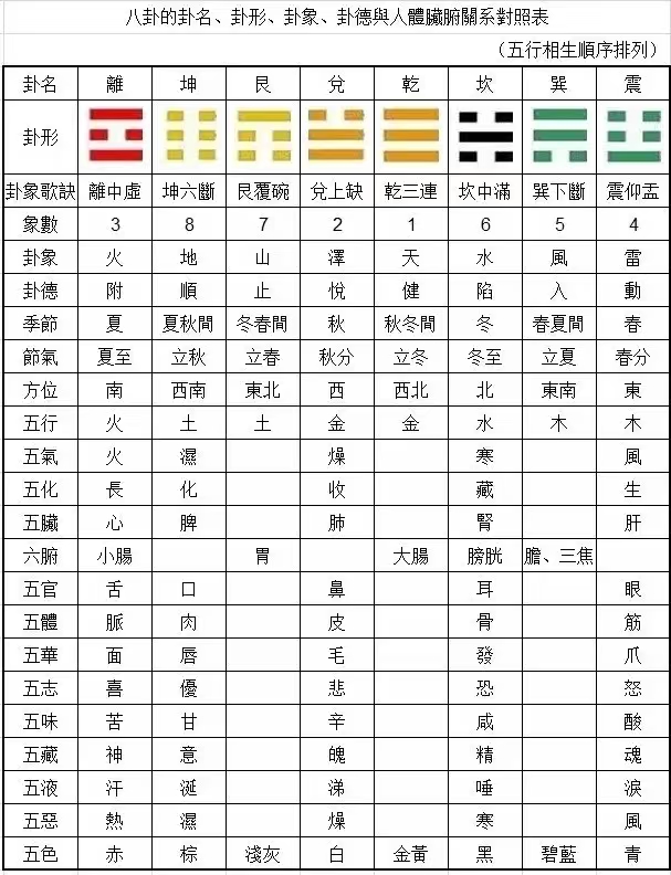 周易算命官方网站