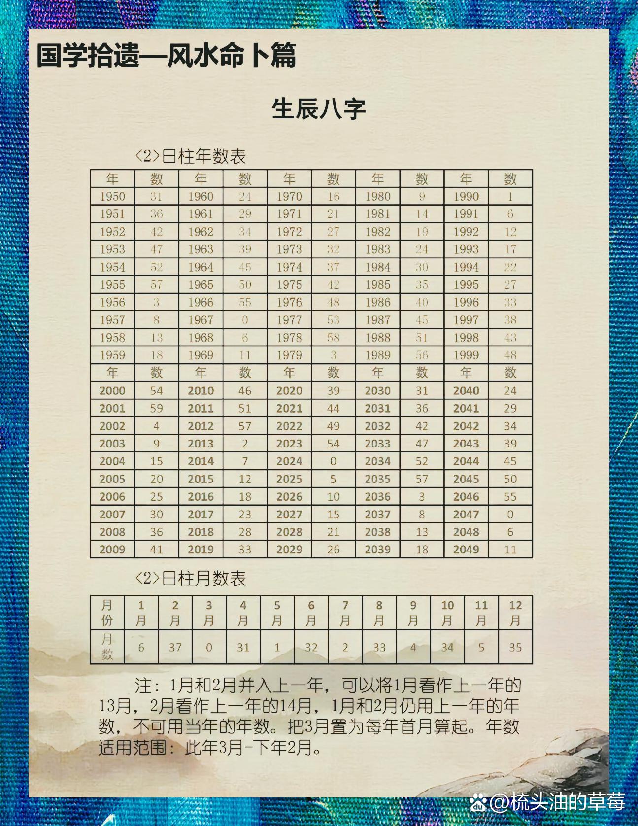 免费测八字婚姻状况查询 免费测八字婚姻状况查询