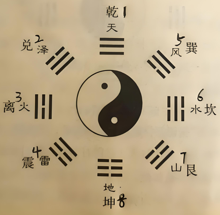 怎样占卜问卦视频讲解教程