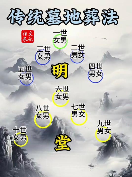 墓地风水学墓地风水怎么看