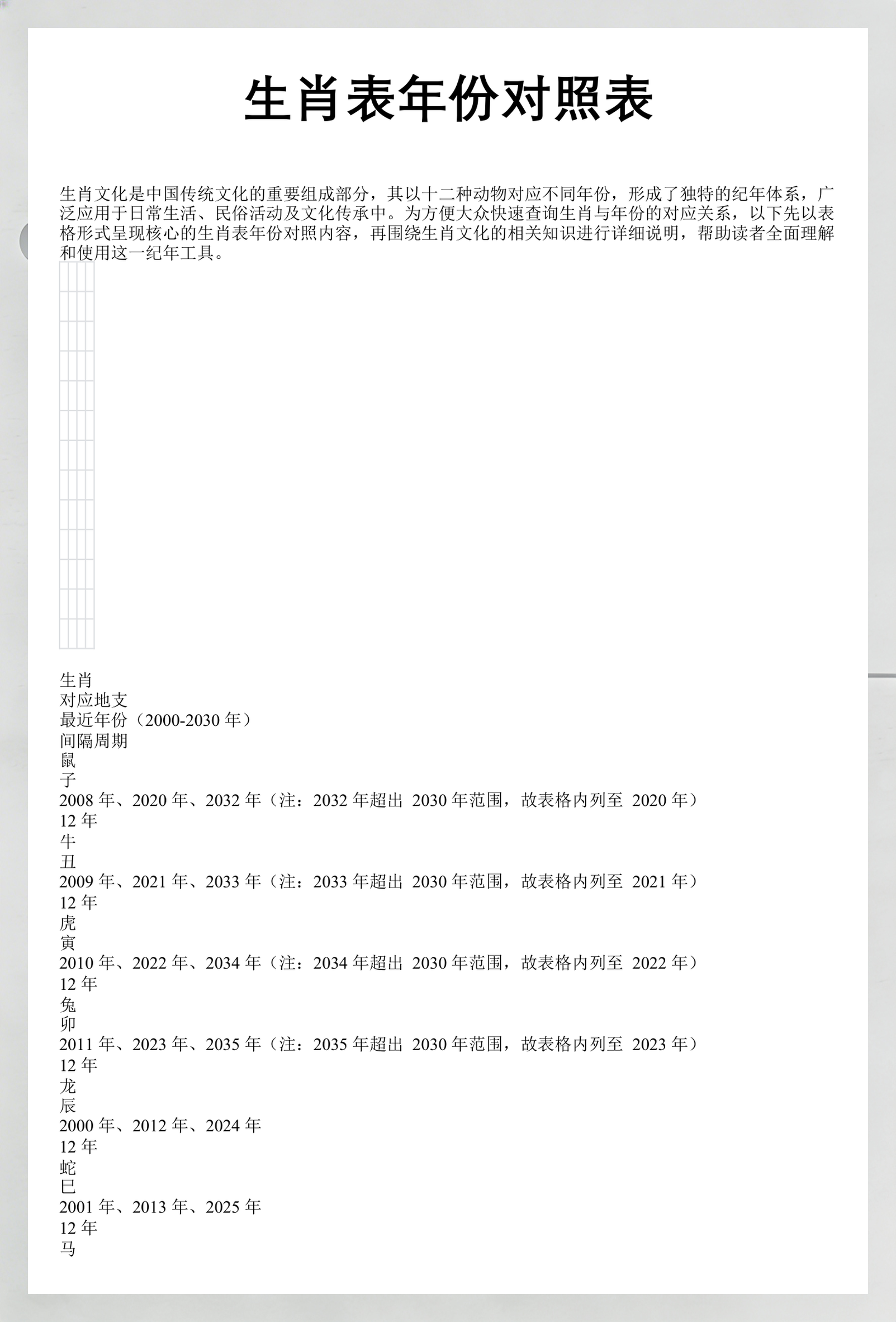 2000年生肖年份对照表