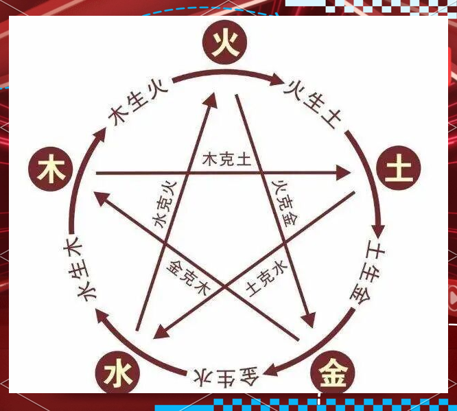 两个姓名测试打分
