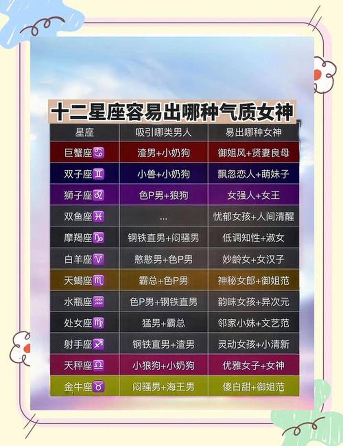 十二星座今日运势准吗