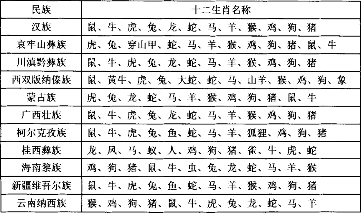 权威十二生肖注意事项 权威十二生肖注意事项