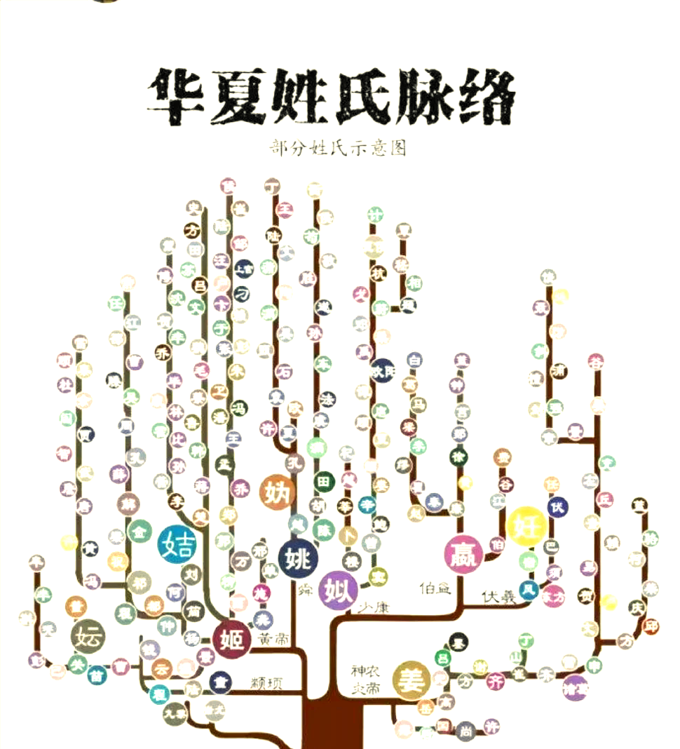 百家姓所有的姓氏图片 百家姓所有的姓氏图片