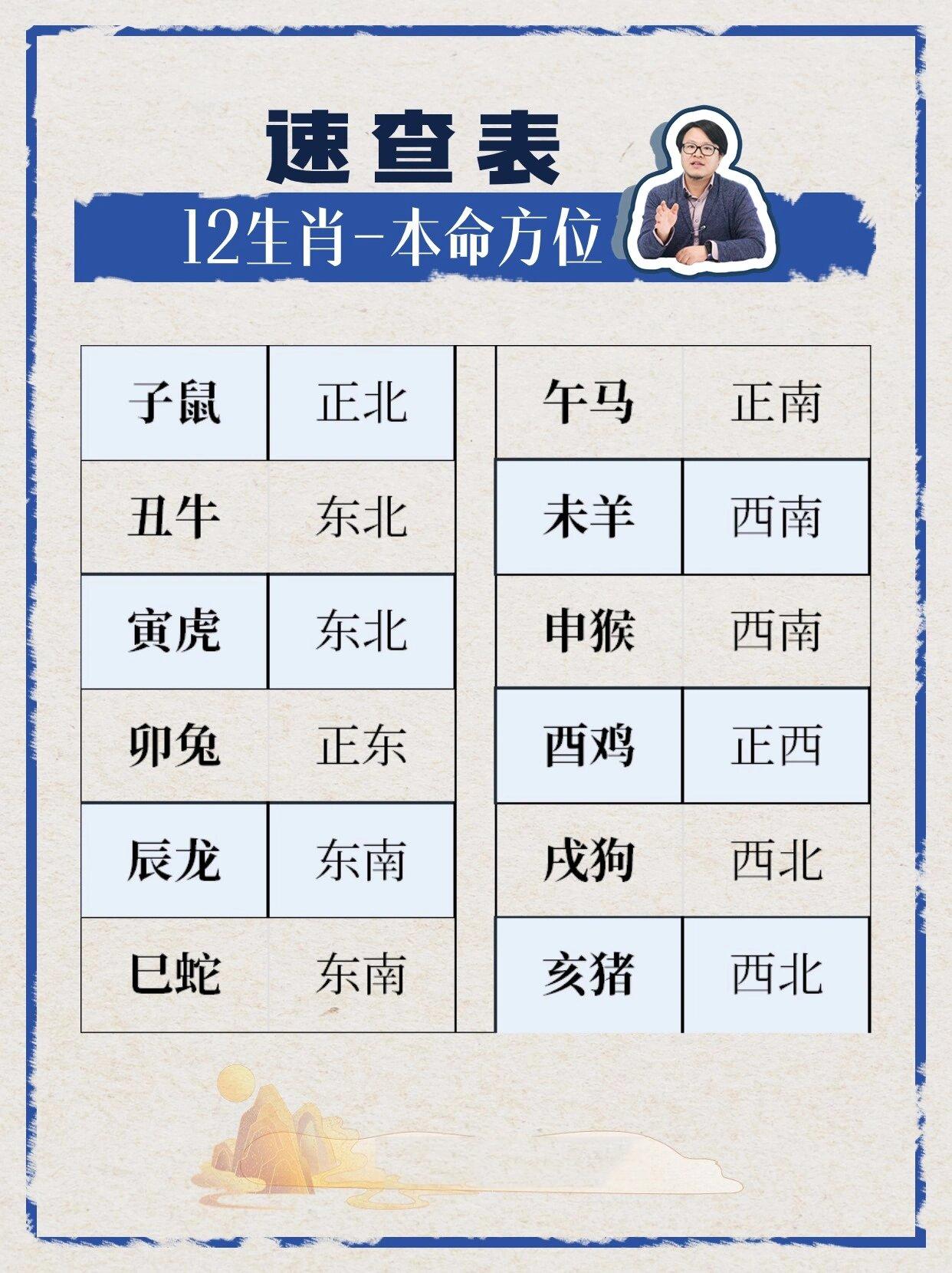 正缘十二生肖