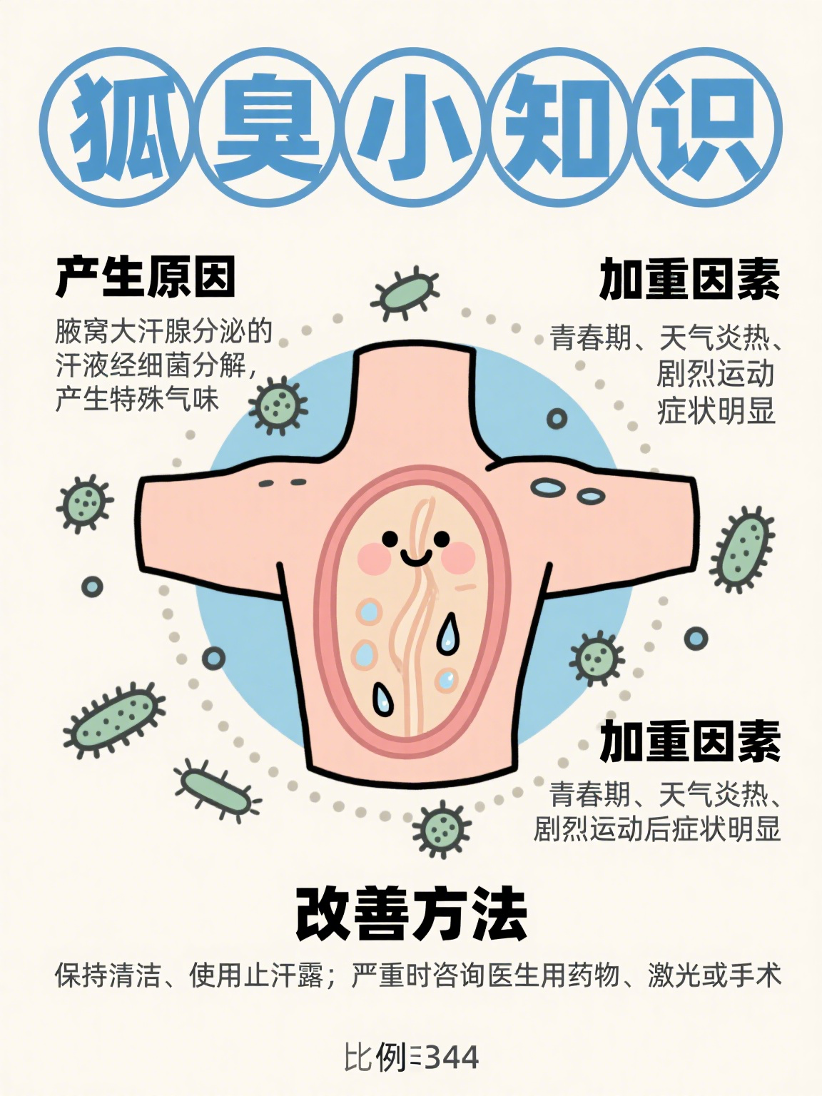 狐臭哪个季节最严重 狐臭哪个季节最严重