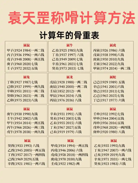 生辰八字算命几斤几两对照表 生辰八字算命几斤几两对照表