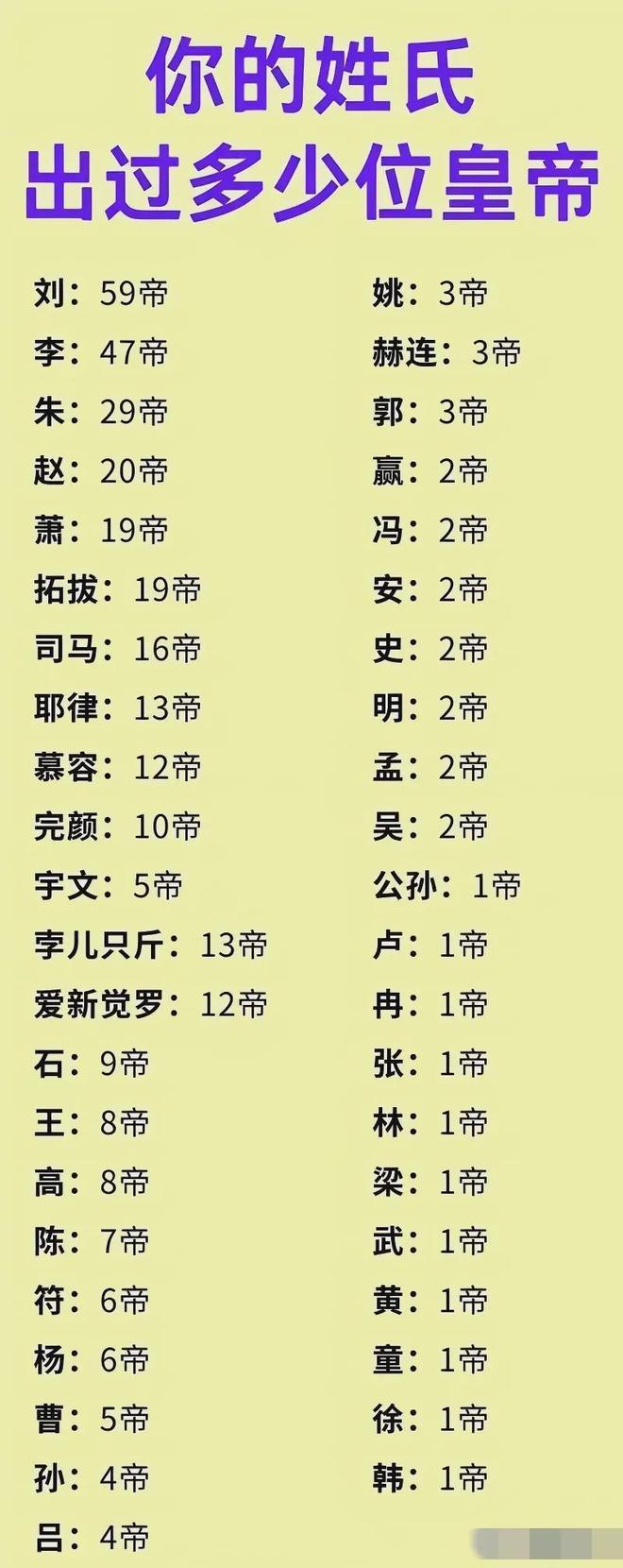 稀有姓氏列表 稀有姓氏列表