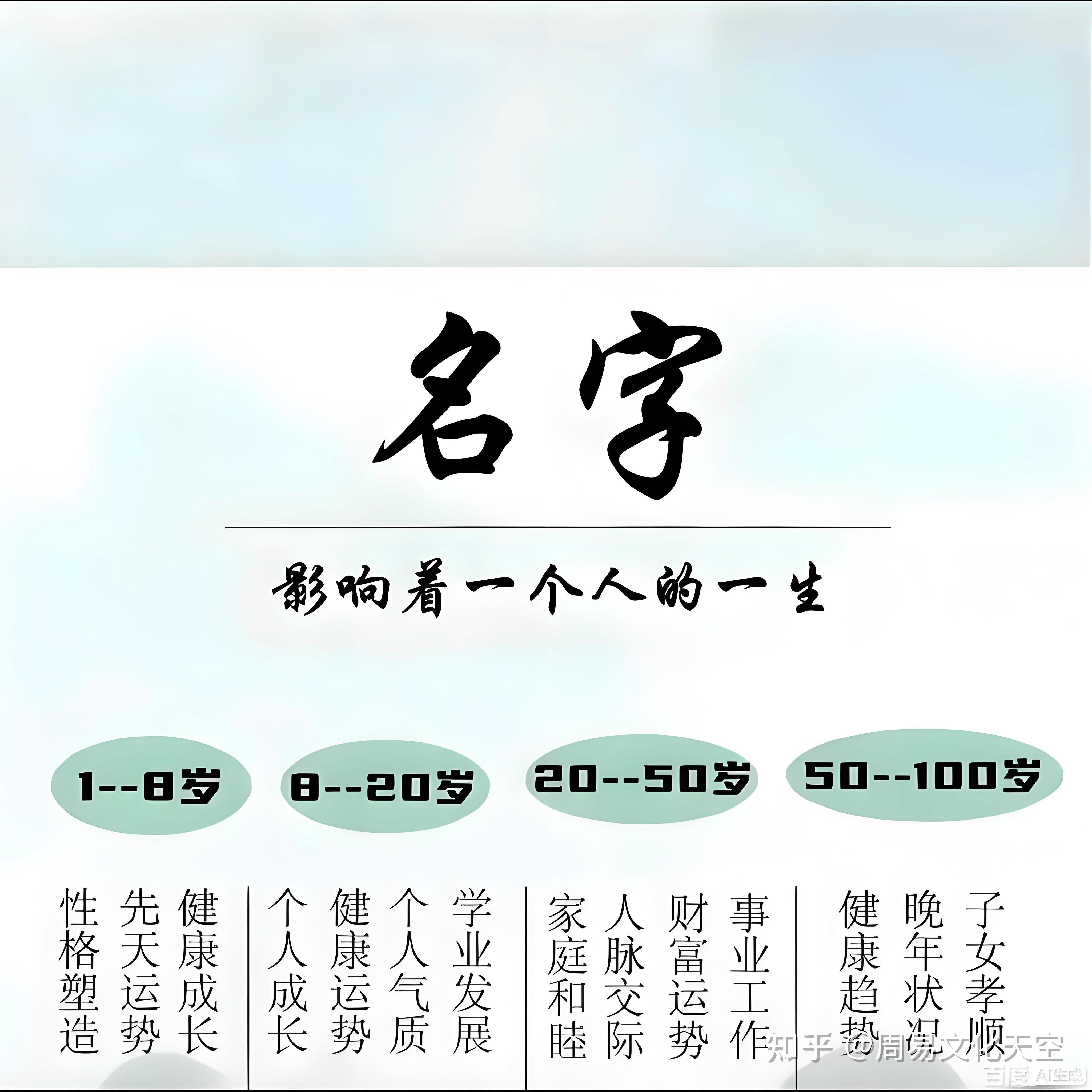 姓名原则