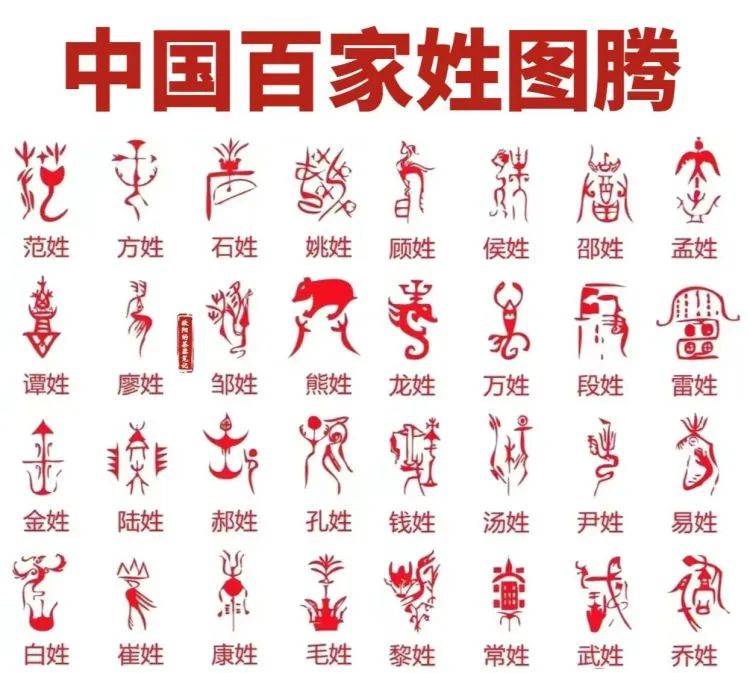 百家姓所有姓氏
