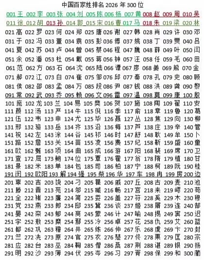 百家姓排名1一100片