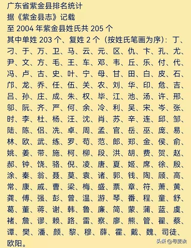 百家姓最新100名全集