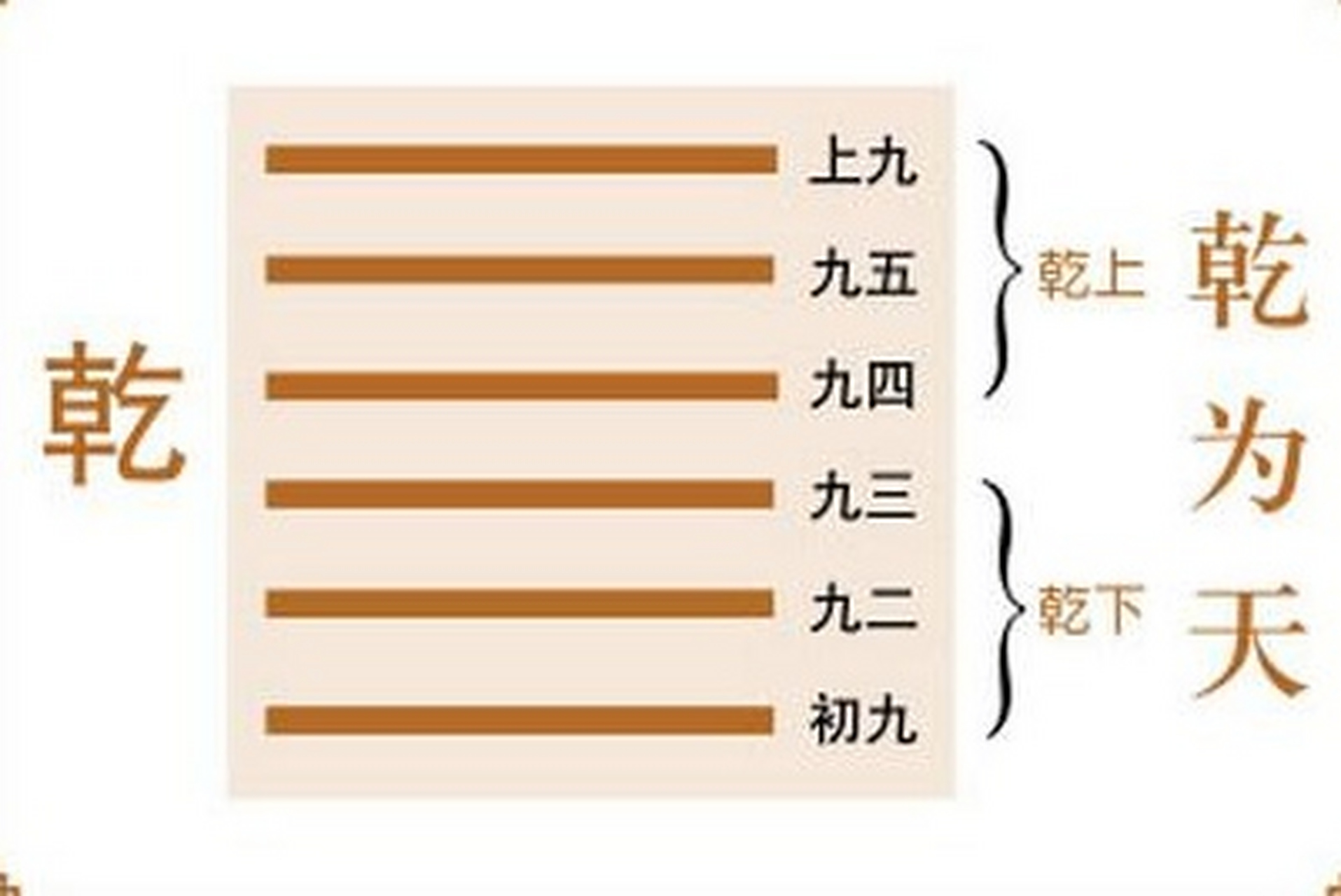 六爻占卜元亨利贞 六爻占卜元亨利贞