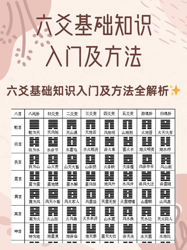 六爻占卜元亨利贞 六爻占卜元亨利贞