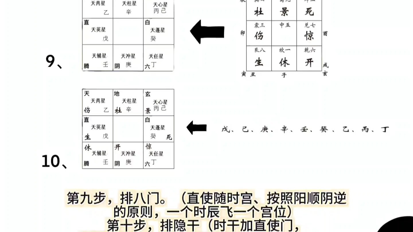 奇门遁甲免费排盘网